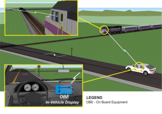 Figure 2. Vehicle-to-Vehicle Concept of Operations. Image Credit: Volpe Center