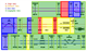 Figure 1. Example of rail corridor risk assessment from West Palm Beach, FL Image Credit: Volpe Center